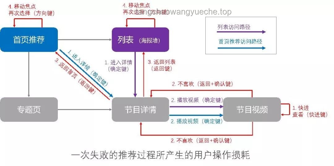 “想对你的操作指指点点”：用户交互行为深度分析与优化策略