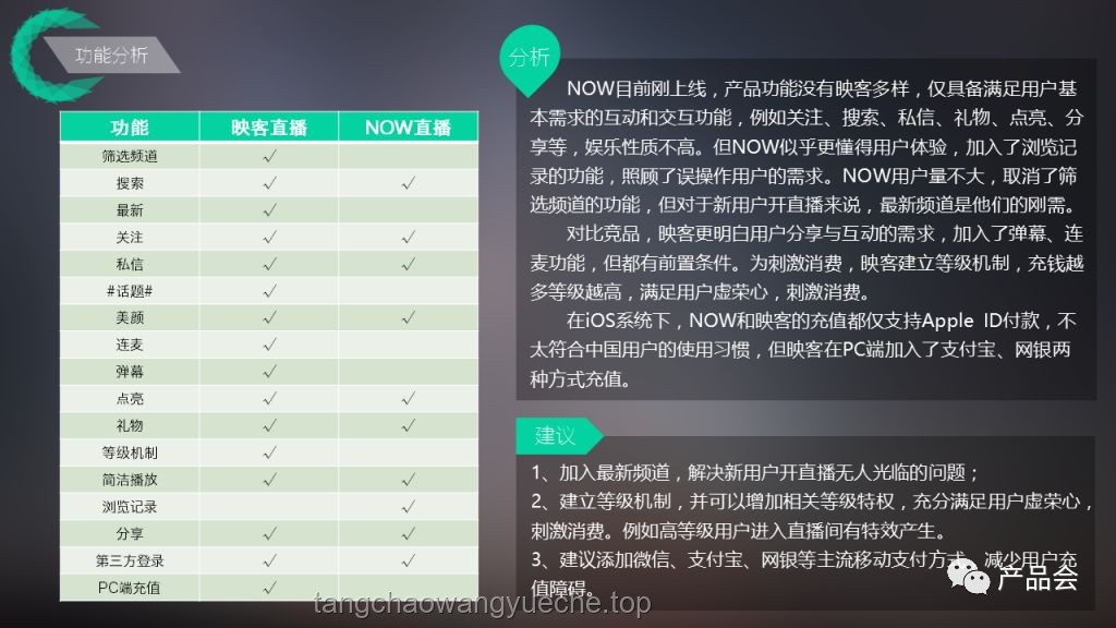 “想对你的操作指指点点”：用户交互行为深度分析与优化策略