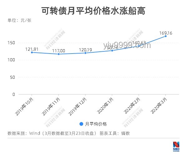 **榴莲价格暴跌50%：未来趋势与应对策略**
