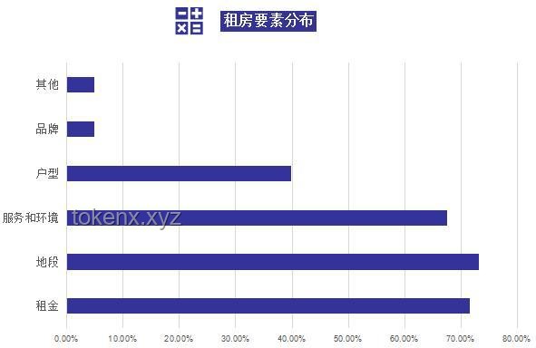 租客退房卫生恶化趋势预测：下水道堵塞成未来焦点