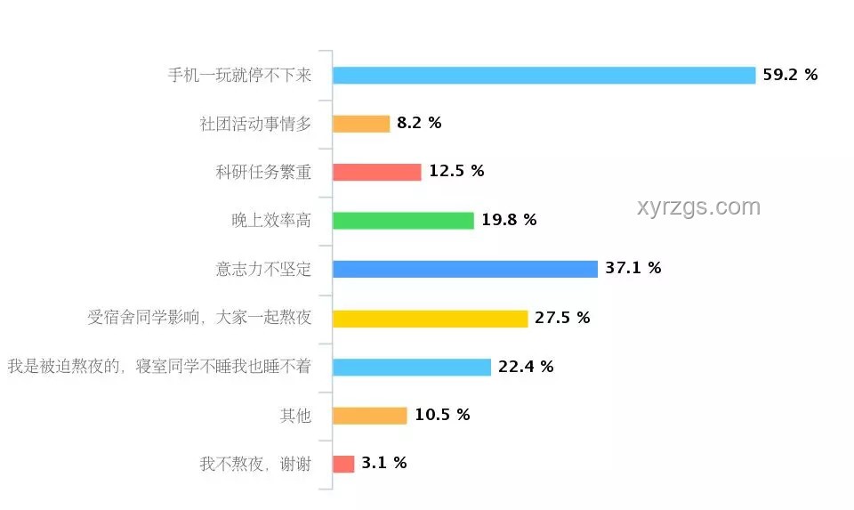 再不睡觉，熬夜习惯如何影响视频浏览行为分析