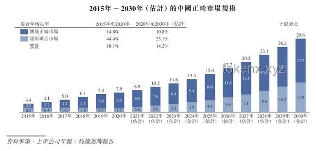 牙医预警与韦东奕牙周危机：从预防到治疗的对比分析