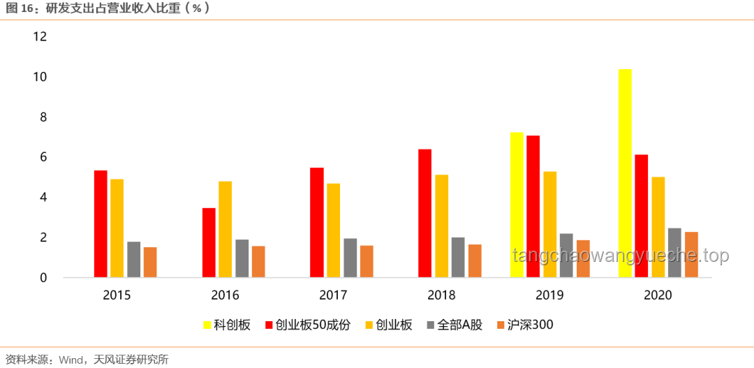 中国人买中国资产，美国人买美国资产：全球化背景下的资产配置趋势