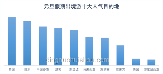 中国游客涌向越南的深度分析