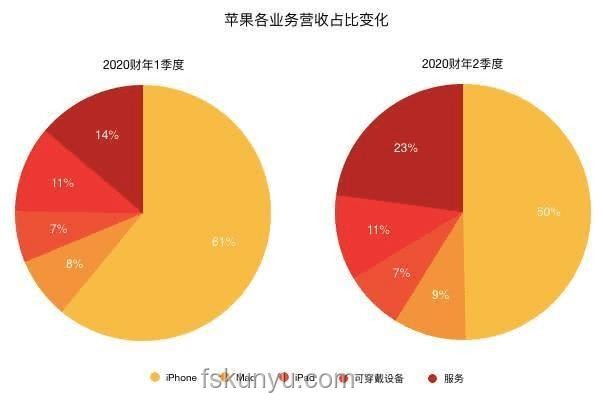 今早，库克画下另一张大饼：苹果未来战略深度解析
