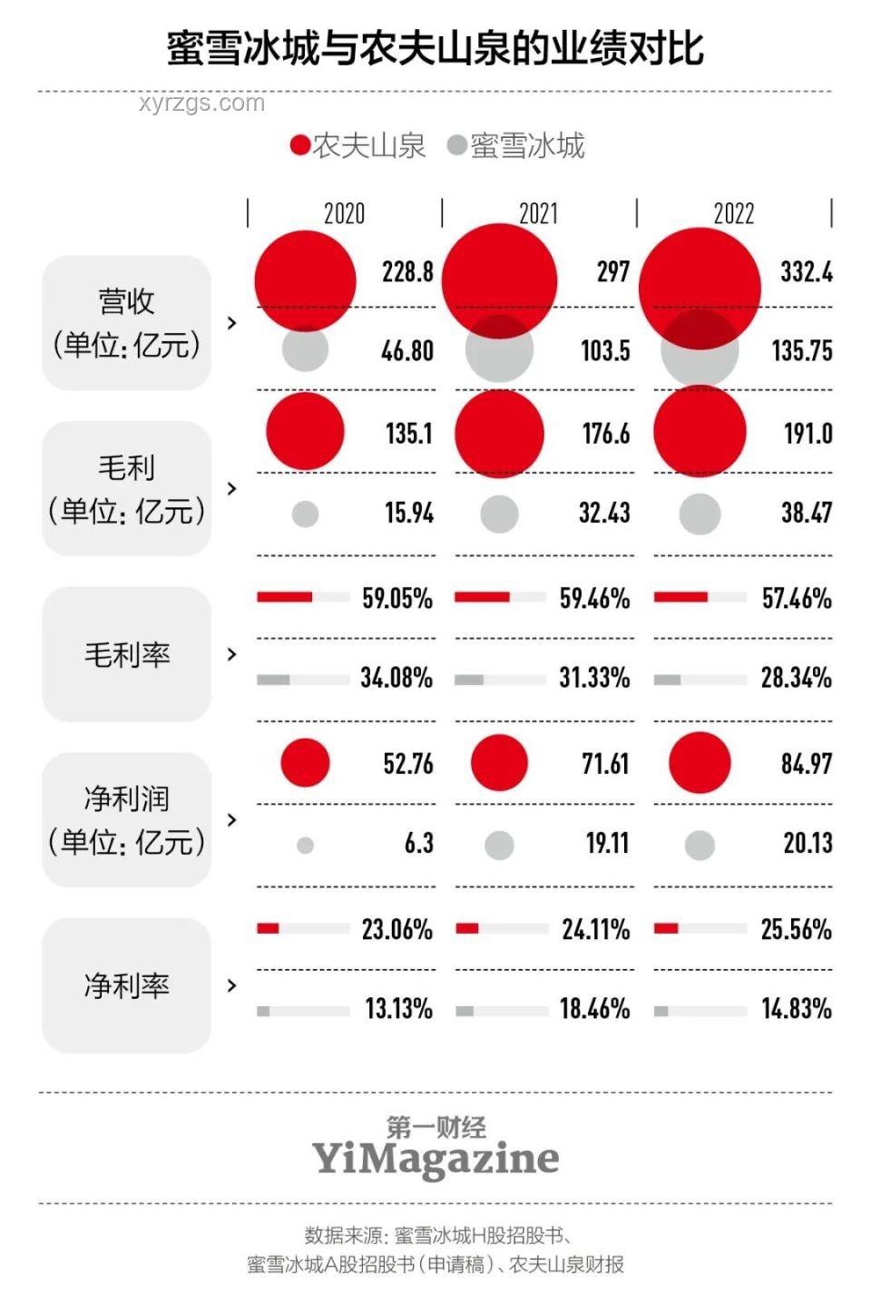 蜜雪冰城：低价策略下的茶饮帝国深度剖析