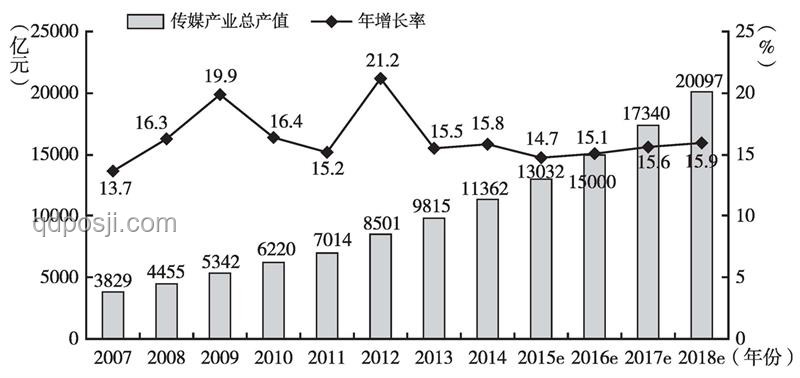 文史哲类专业就业率低却受热捧：原因探析