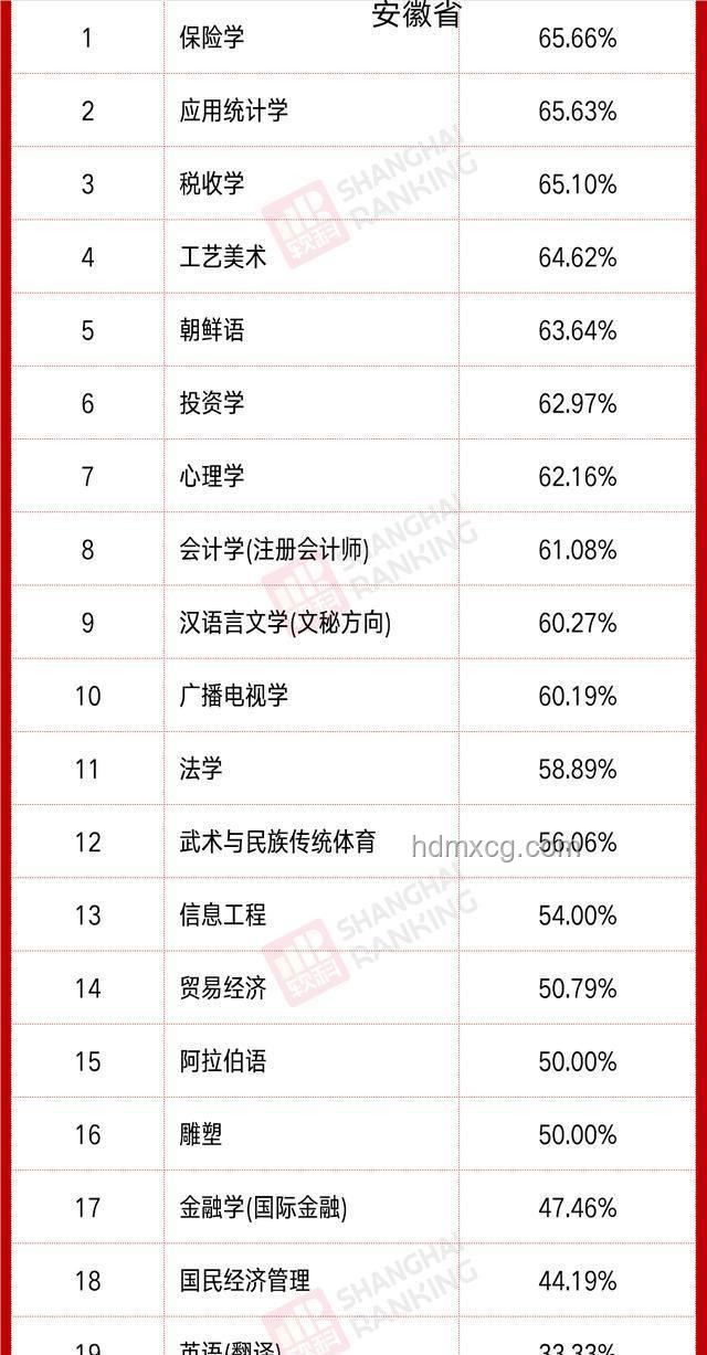 为什么文史哲专业就业率低仍受热捧？报考指南