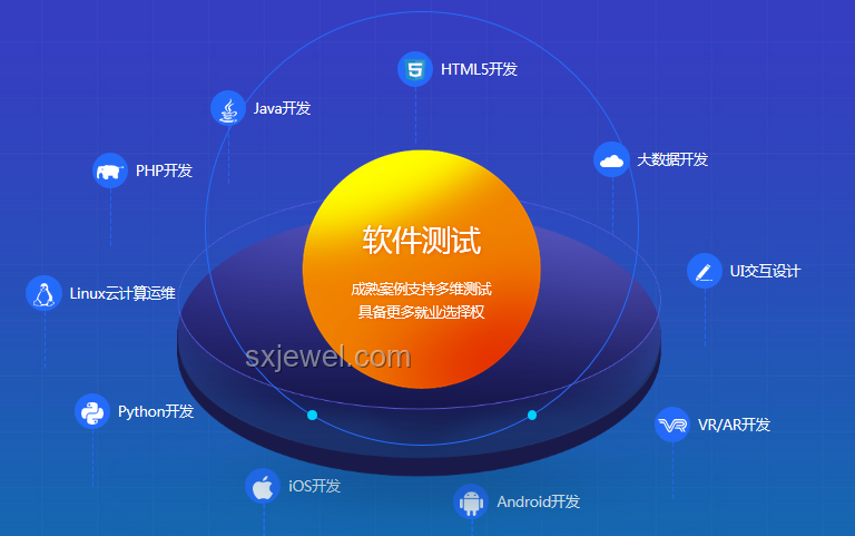 掌握{Python数据分析}，提升职场竞争力