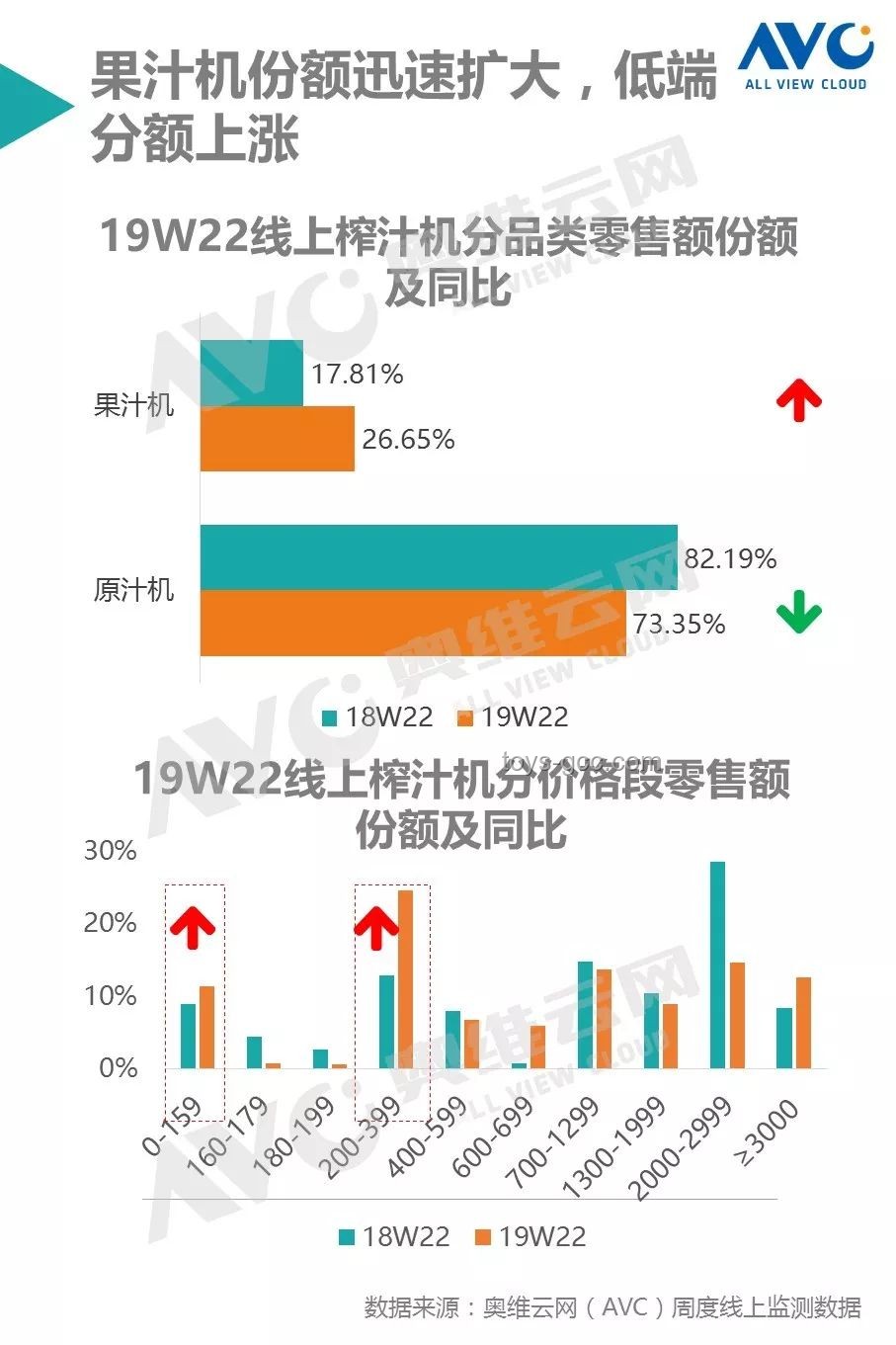 618家电市场：价格暴降背后的趋势与未来展望