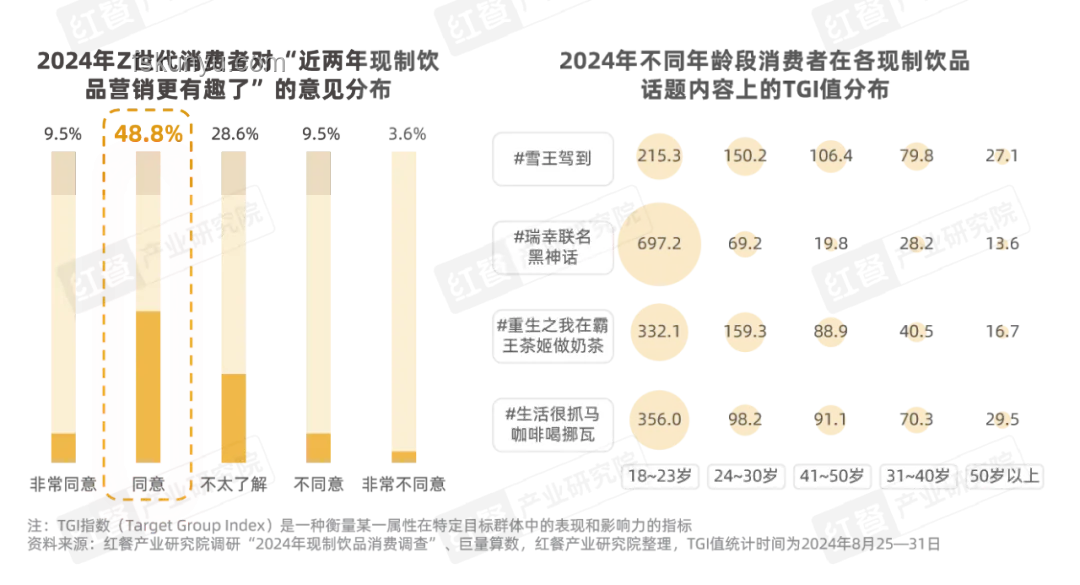 618洗烘套装市场洞察：技术革新与消费升级双轮驱动
