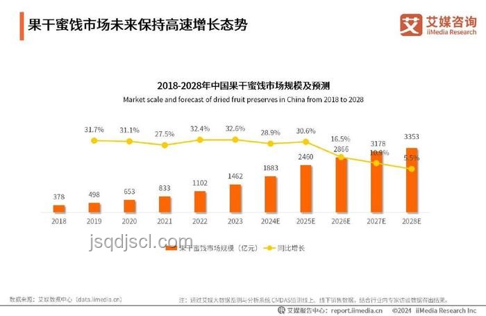 周三的时候，科技金融行业创新趋势深度剖析